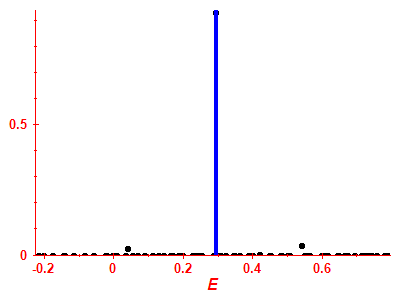 Strength function